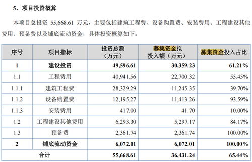 原力數字IPO引關注 研發費用率顯著低于同行，社保未繳納人數激增，數字內容制作服務承壓