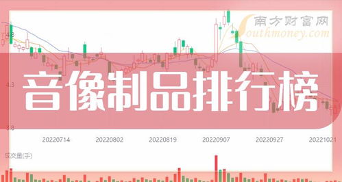 音像制品10大企業排行榜 2024年5月7日成交量榜，數字內容制作服務業誰執牛耳？