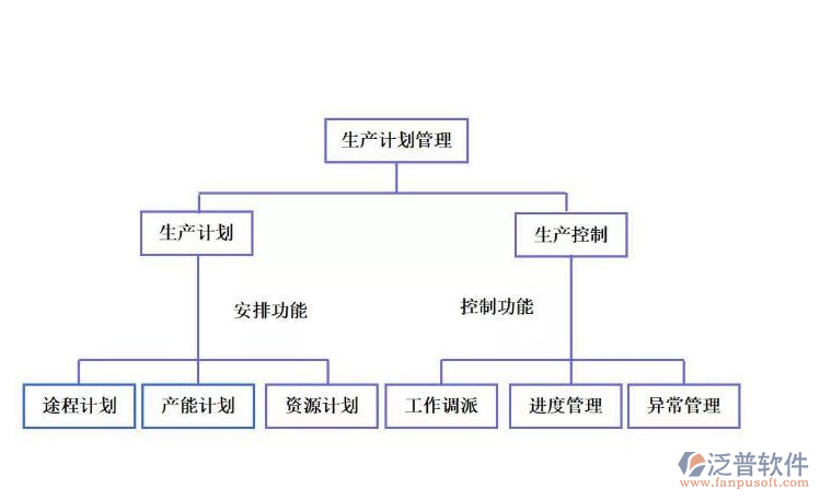 生產(chǎn)企業(yè)出口退稅系統(tǒng) 企業(yè)管理的關(guān)鍵抓手