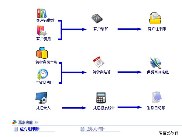 百盛汽車維修管理軟件V10.0 卓越企業(yè)管理的新引擎